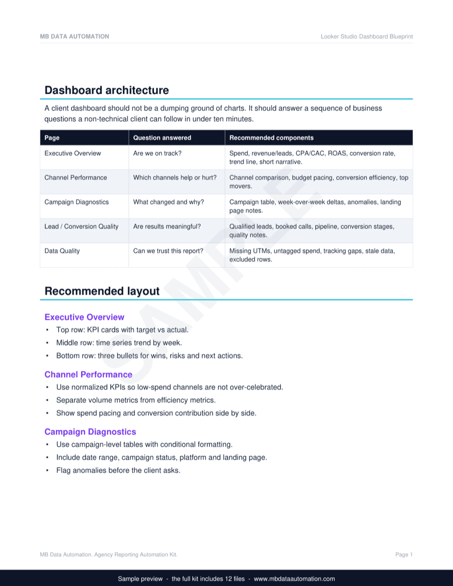 Looker Studio Dashboard Blueprint - real page from the Agency Reporting Automation Kit