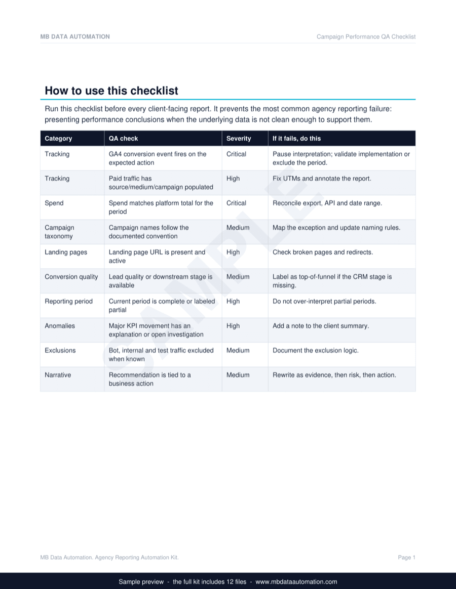 Campaign Performance QA Checklist - real page from the Agency Reporting Automation Kit